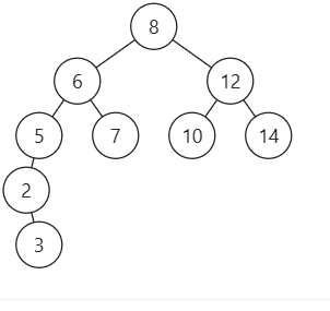 删除搜索二叉树2
