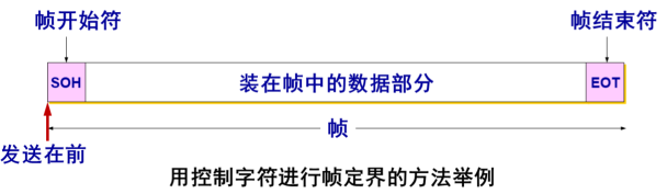 帧定界符