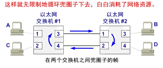 为什么使用生成树协议