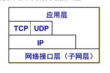 TCP/IP的另一种表示方式