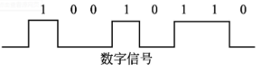 数字信号