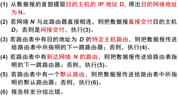 分组转发算法步骤