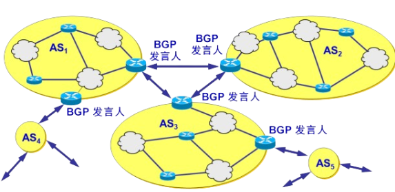 发言人与AS的关系